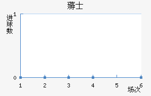 ޶ʿ
