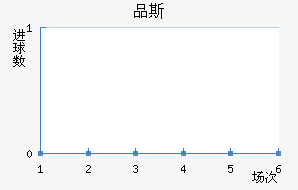 Ʒ˹