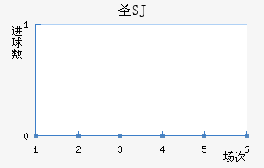 ʥʥ
