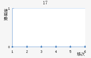 ȺU17