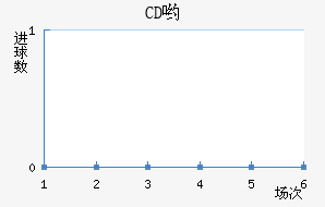 CDӴ