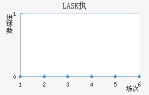 LASKִĽ