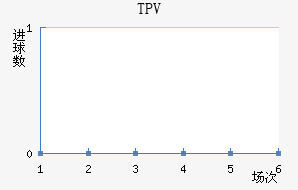 TPV