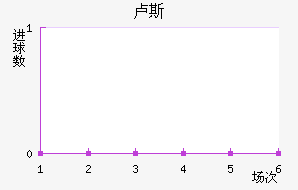 ¬˹