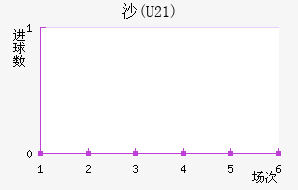 ɳ(U21)
