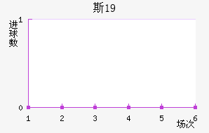 ˹ɲ³U19