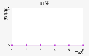 BI¡ά˽