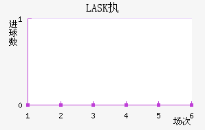 LASKִĽ