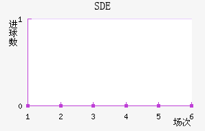 ƶSDE
