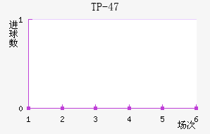 TP-47