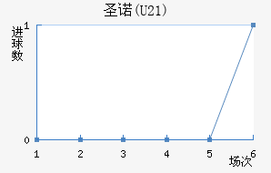 ʥŵ(U21)