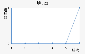 ظ(U23)