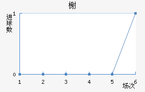 鿨