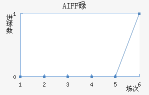 AIFFµ