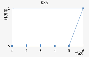 KSA