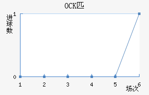 OCKƥ˽