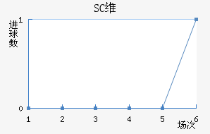 SCάǽ