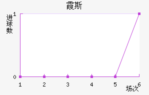 ϼ˹