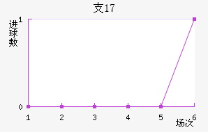 ֧ʿU17