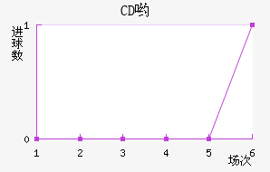 CDӴ