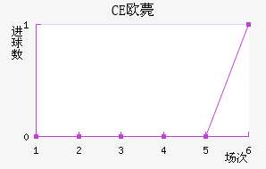 CEŷްͽ