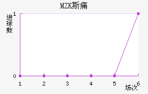 MZK˹ʹ