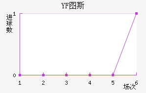 YF ͼ˹
