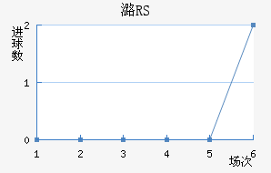 ºRS