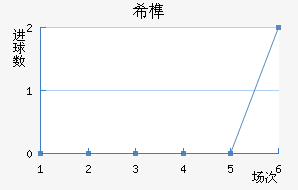 ϣ龺