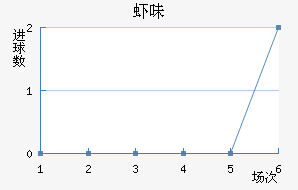 Ϻζ