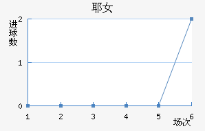 ҮŮ