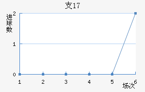 ֧ʿU17