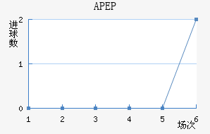 APEP