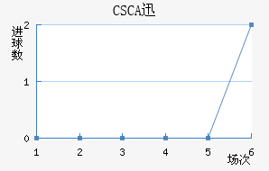 CSCAѸٽ