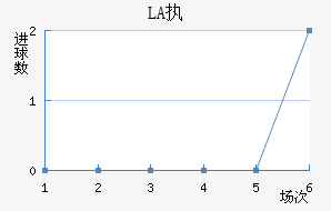 LASKִĽ