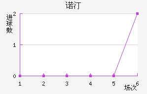ŵ͡