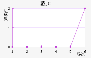 ޴JC