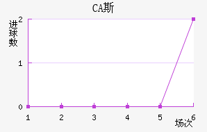 CA˹ǽ
