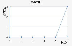 ʥ˹