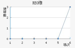 REOάŦ˹
