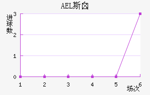 AEL˹ض