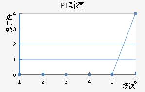 Pl˹ʹ