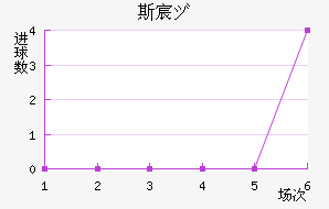 ˹工Ů