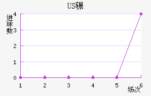 USշ