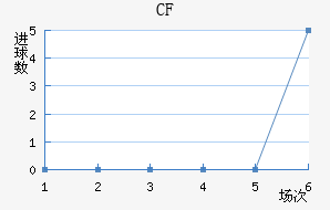 CFǽ