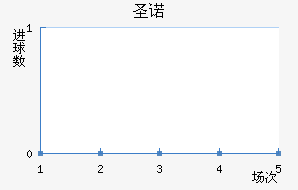 ʥŵ