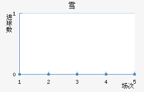 ѩ