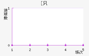 ¼[ֻ