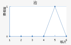 Ǣ
