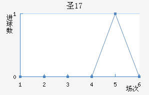 ʥŵU17